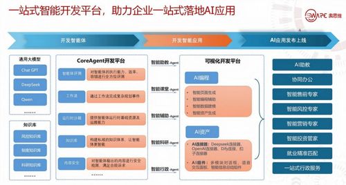 osware智能開發(fā)平臺(tái)亮相2025網(wǎng)易創(chuàng)新企業(yè)大會(huì)