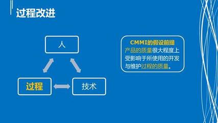 產(chǎn)品經(jīng)理應該了解的CMMI模型