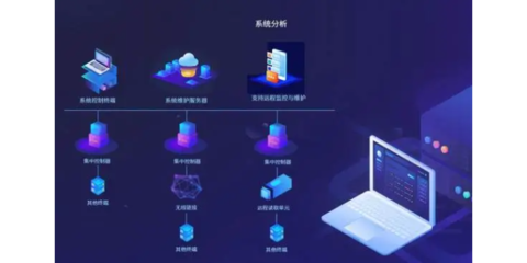 技術(shù)開(kāi)發(fā)與軟件開(kāi)發(fā)的定義及聯(lián)系