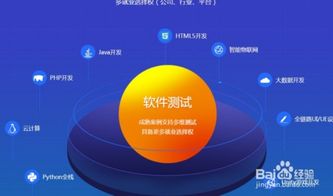 軟件開(kāi)發(fā)與測(cè)試開(kāi)發(fā) 哪個(gè)更適合你？